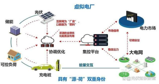 虚拟电厂≠电厂，新型电力系统背景下虚拟电厂发展具有必要性
